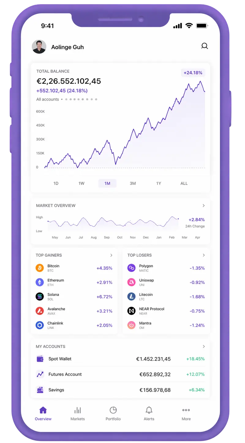 Uren Capitrace trading app